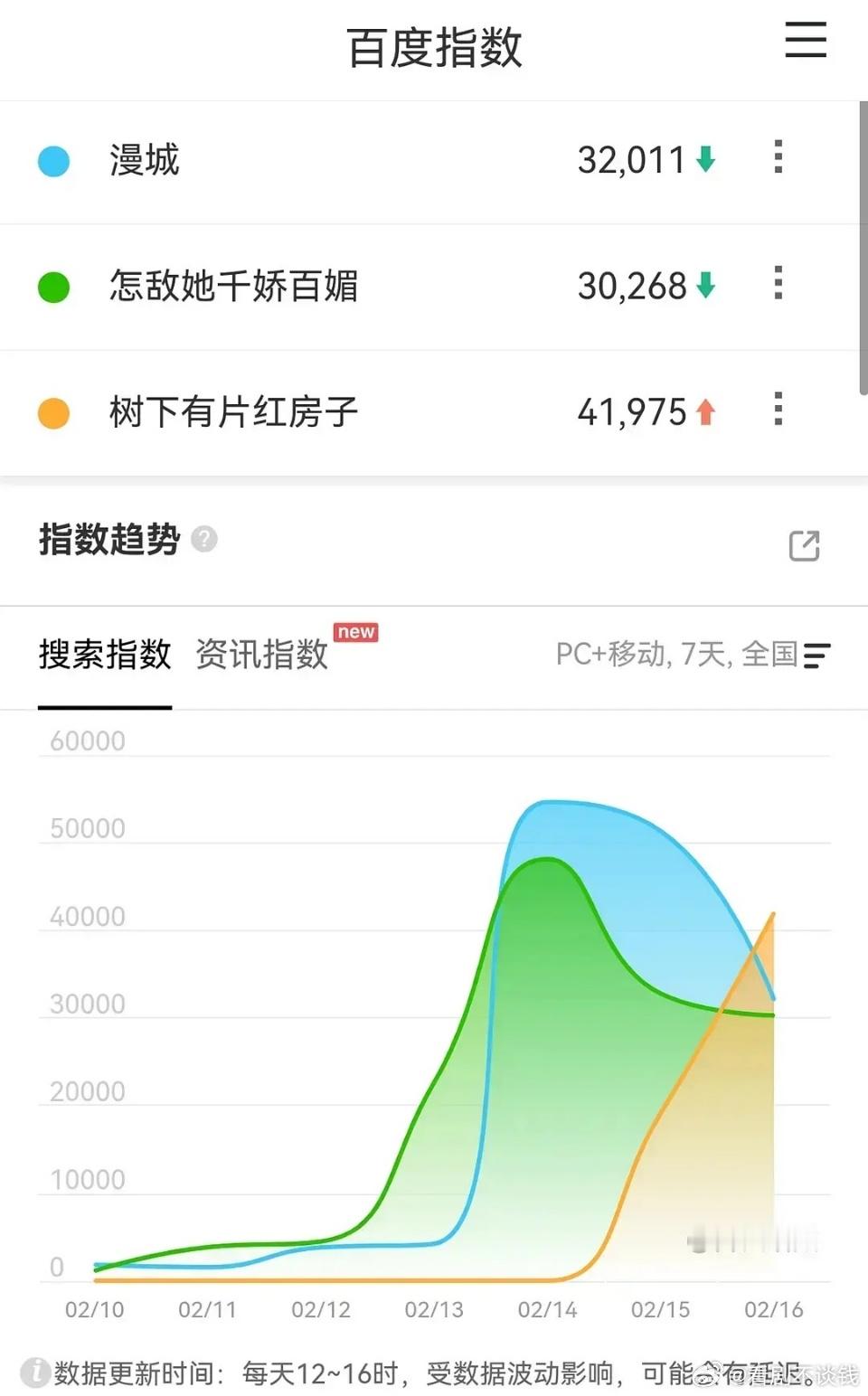 树下有座红房子不知道能不能成为小黑马逆袭~只要剧情不翻车，应该会口碑小出圈吧 