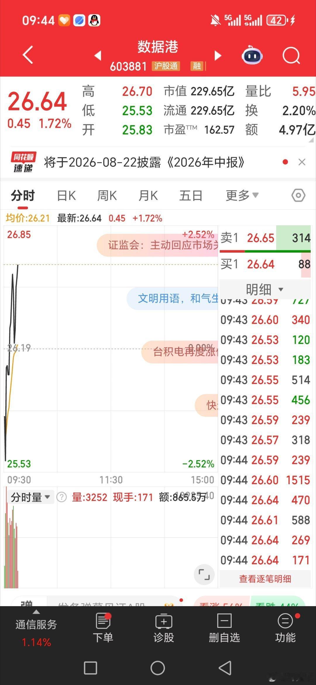 大长腿来了。数据港603881恭喜兄弟姐妹们，中午可以加餐了