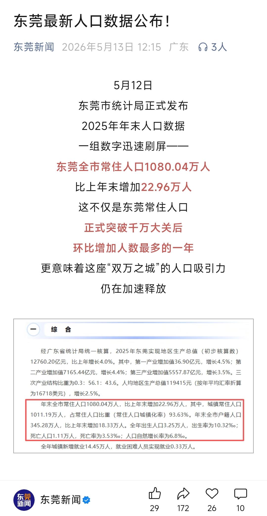从昨天的最新数据看东莞2025年常住人口数量是1080.04万人，比上年末增加2