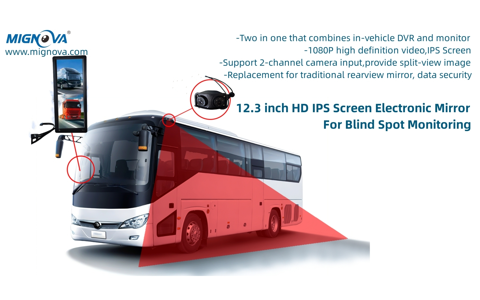 【#电子后视镜的意义在哪# ——消除盲区！】#7月1日起电子后视镜合法#后，电子