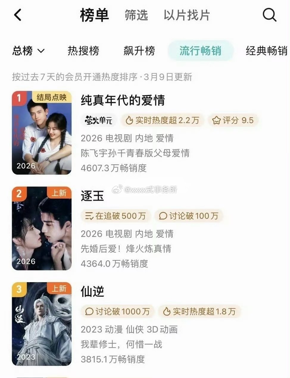 目前逐玉拉新仅次于陈飞宇纯真年代的爱情 