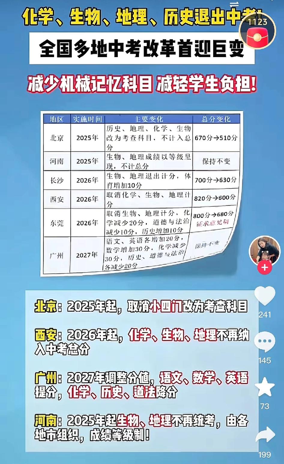 化学、生物、地理、历史，真会退出中考舞台吗？
化学对于科学研究，高分子材料。甚至