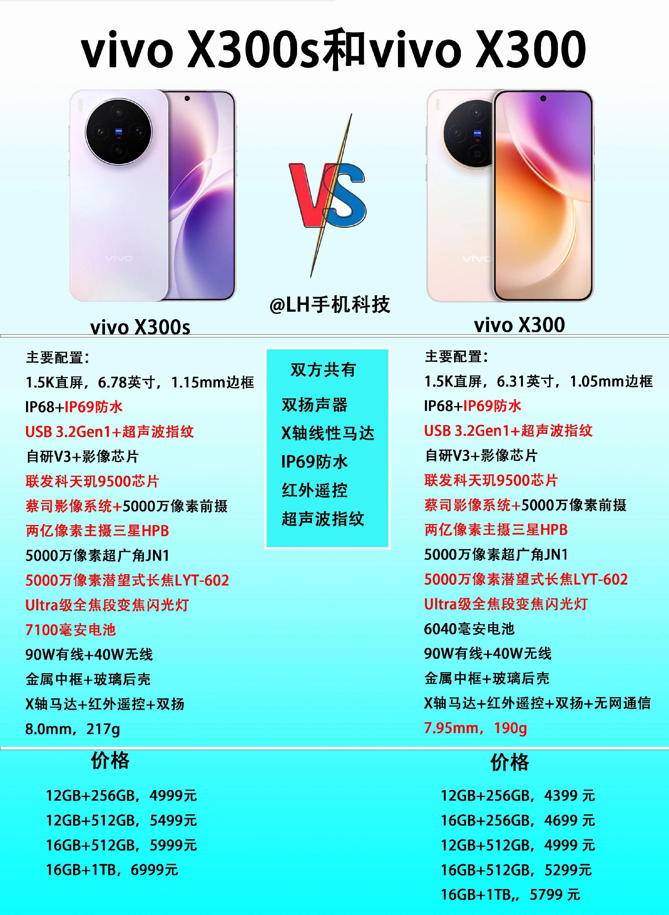 vivo X300s和vivo X300相比，有哪些升级？  由于内存...