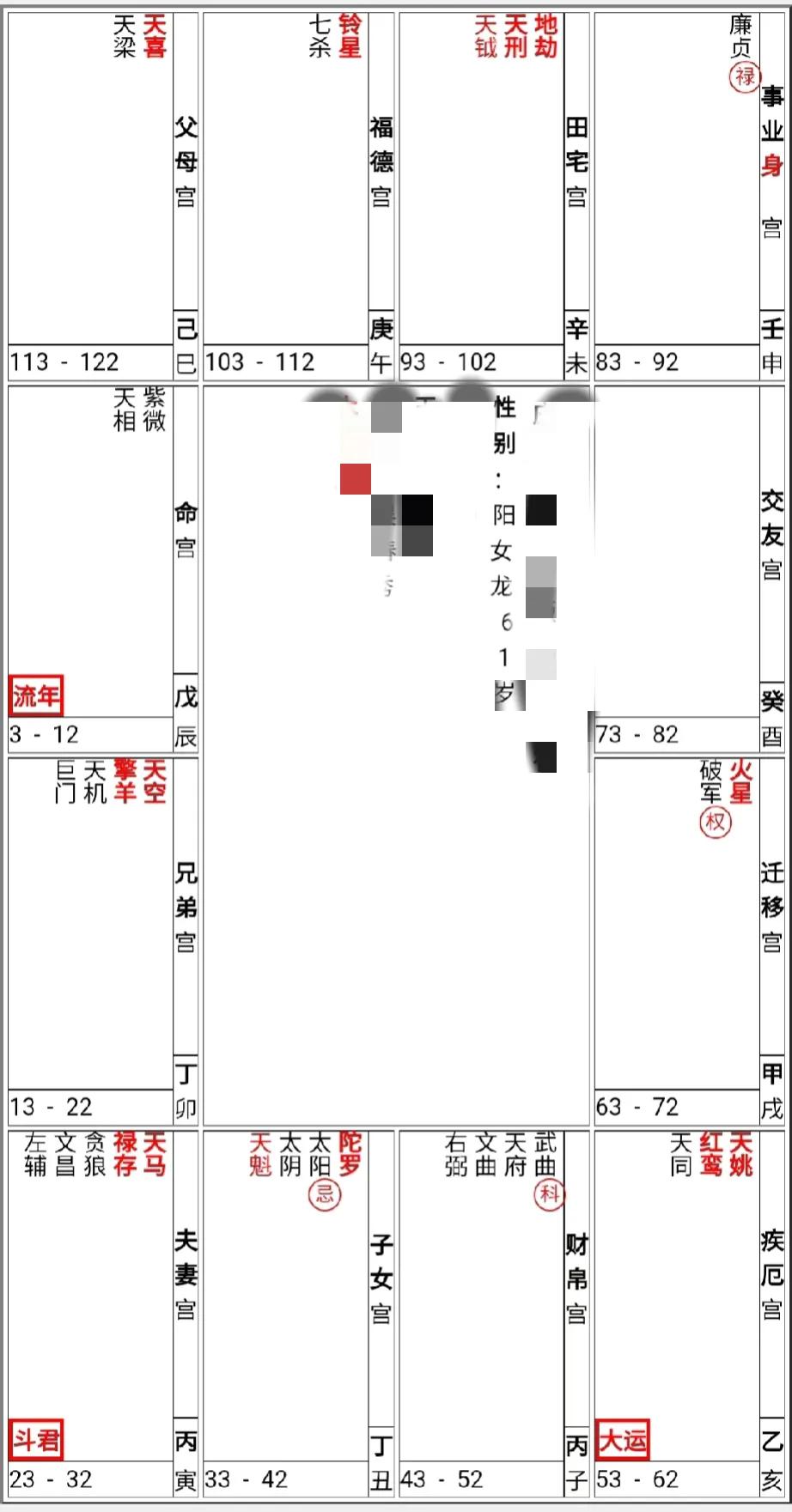 #宝藏兴趣攻略#
紫微斗数主星掌管不同的个性，打破十二宫，直接定义成人物事件，今