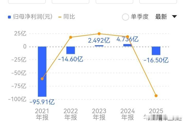 【新希望亏损】养殖业龙头公司新希望预计亏损16.5个亿，这给投资者带来了怎样的希