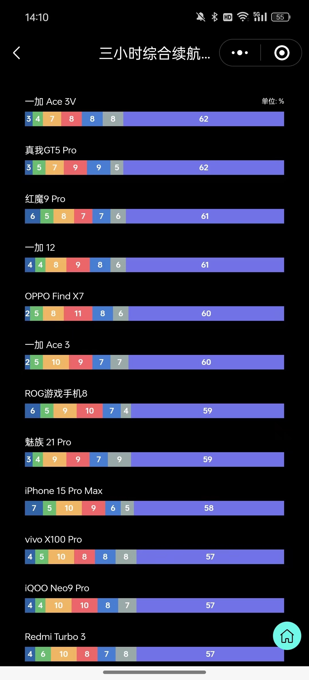 #1999元旗舰性能普及风暴# 2k是目前中端机价位的内卷点。前面#一加Ace3