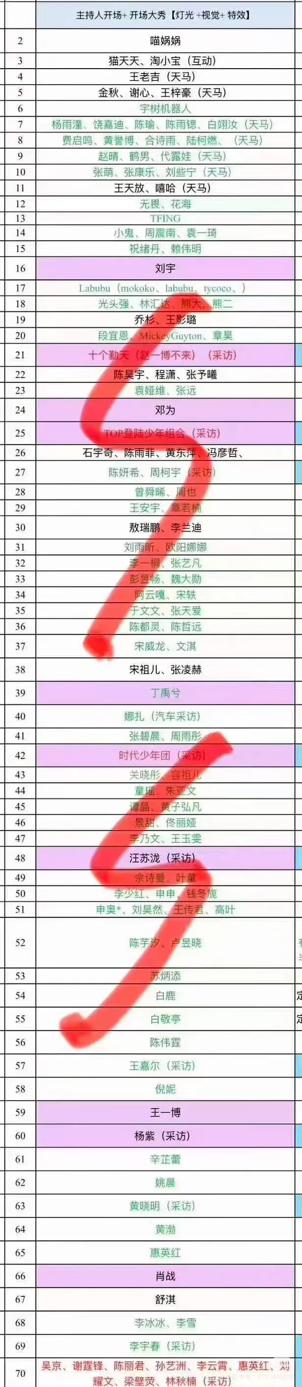 网传微博之夜红毯顺序 