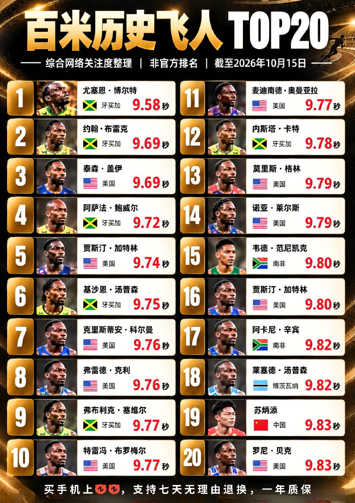 苏炳添简直是亚洲之光。