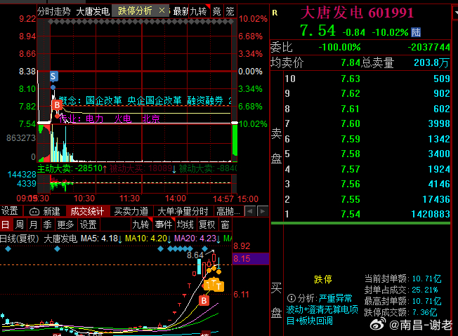 心态有点炸了，又是赚钱变亏钱，随手单太严重了，这样下去真不行，辛辛苦苦赚点，几个