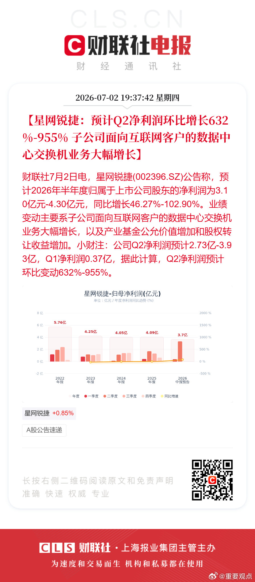 星网锐捷预计Q2净利环比增超632%星网锐捷Q2净利润环比预增或达955%【星网
