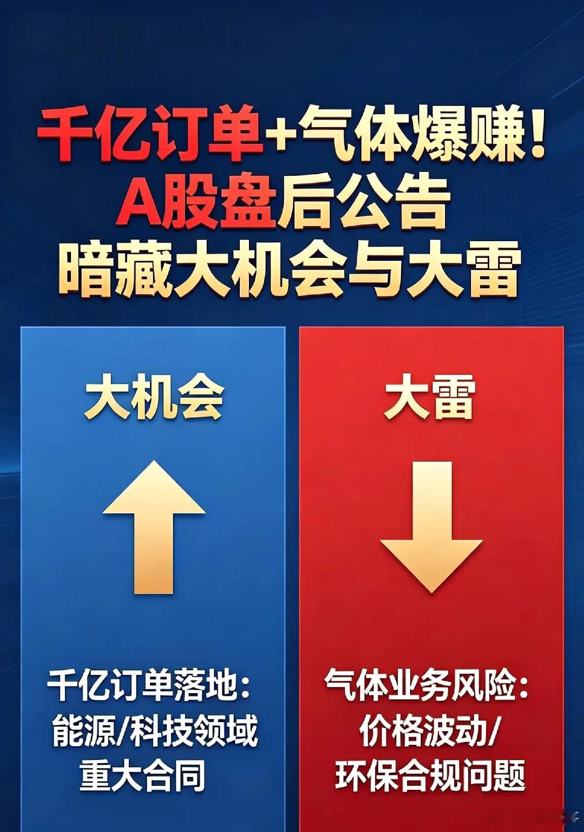 冰火暴击！千亿订单狂砸+稀有气体爆赚，A股突发立案大雷，这些公告不得不看一、千亿
