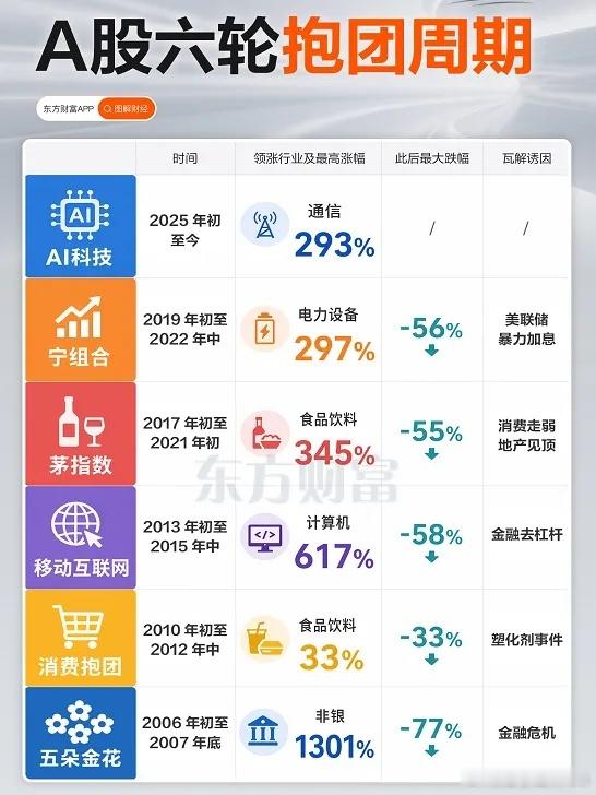 历史上的抱团 