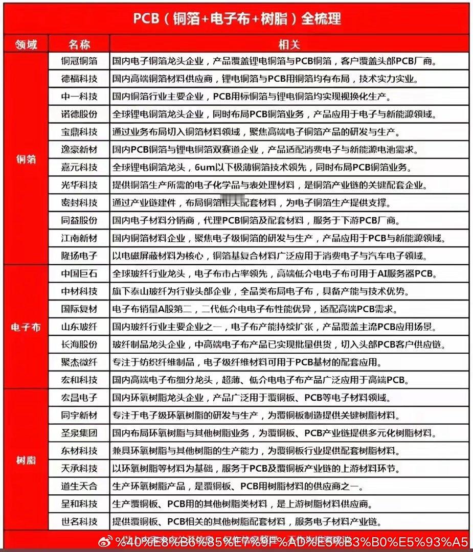 8月7日PCB最新概念与核心信息差一、当前PCB核心最新概念（2026‑08）本