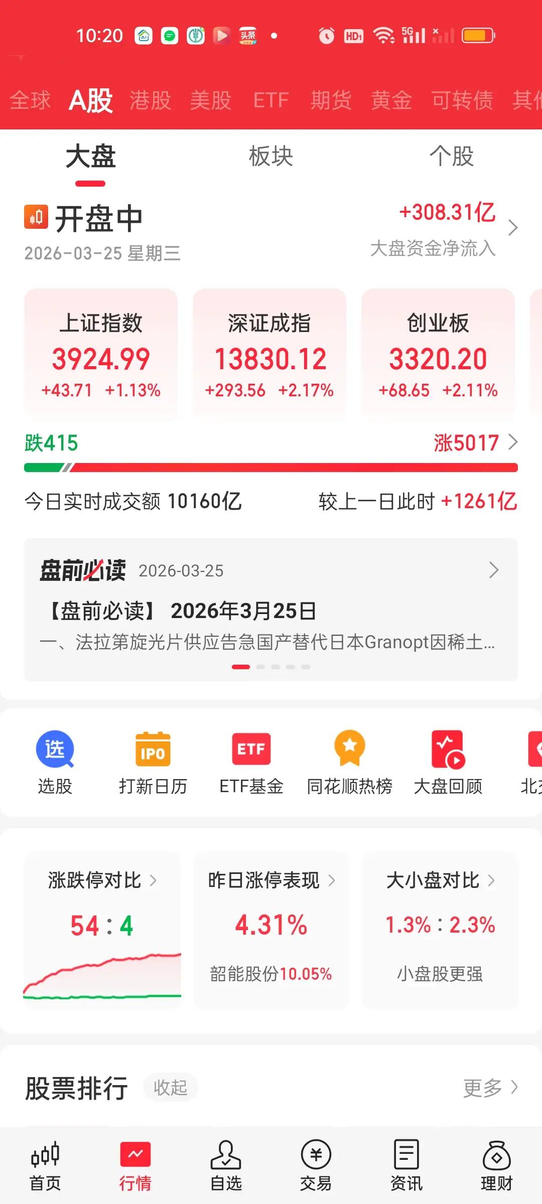 首先大盘肯定还会冲高，但场内和场外的操作会有所区别。我不认为上方缺口3955.7