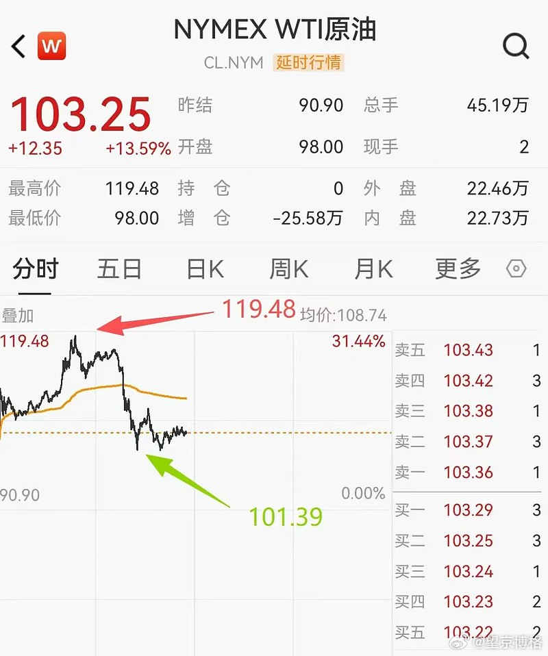 周末全是霍尔木兹海峡的事儿，博格给大家讲个核心要点：这地方就是中东油船的必经咽喉