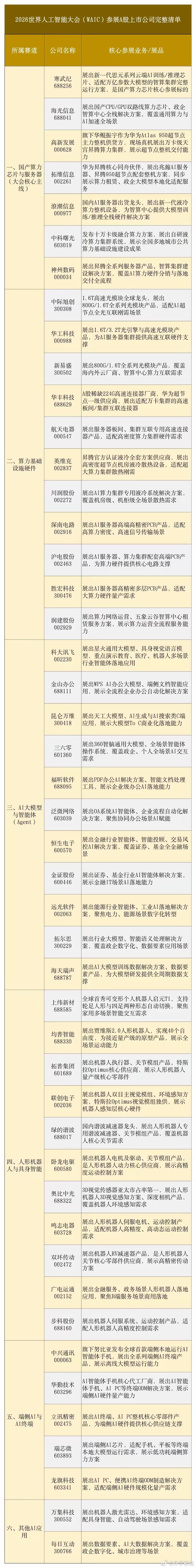 2026世界人工智能大会（WAIC）将于7月17日在上海正式启幕，作为国内规格最