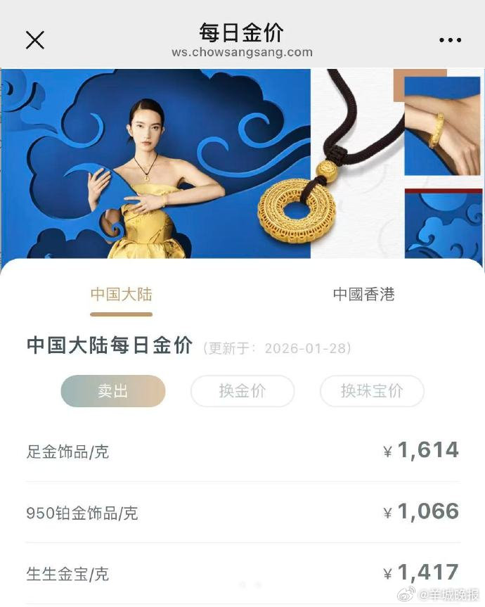 【#金饰价两天涨40元#】1月28日早，现货黄金再创新高，首次突破5200美元/