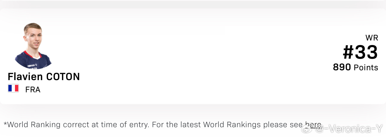 2026wtt多哈冠军赛李尚洙 退赛—科顿 递补 