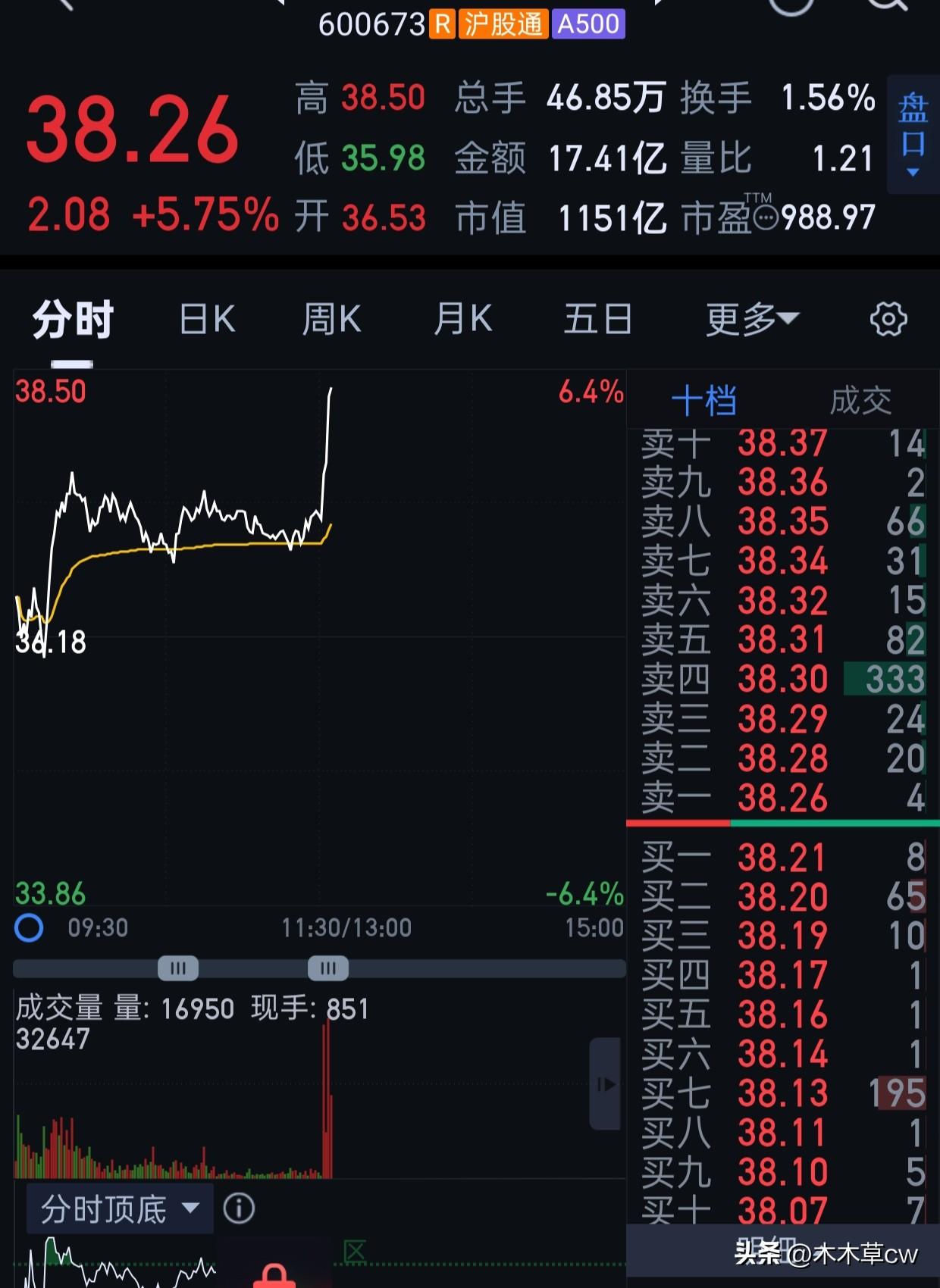 小东东醒了。
前天放量其实就是信号了。
在我心里他应该涨停才对，不涨停都不目标。