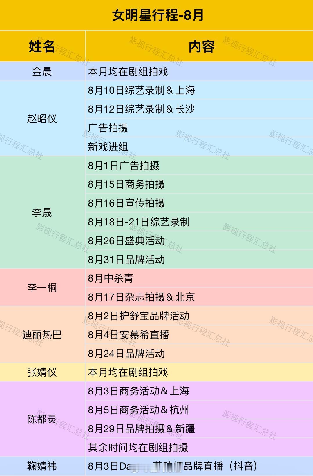 2025年8月女明星行程第一弹 ​​​自行查收金晨、赵昭仪、李晟、李一桐、迪丽热