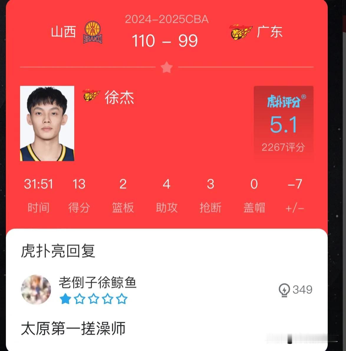 今日赛后球迷热评：邱彪不如丁伟，给王哲林点一首《活该》，徐杰被称为“太原第一搓澡