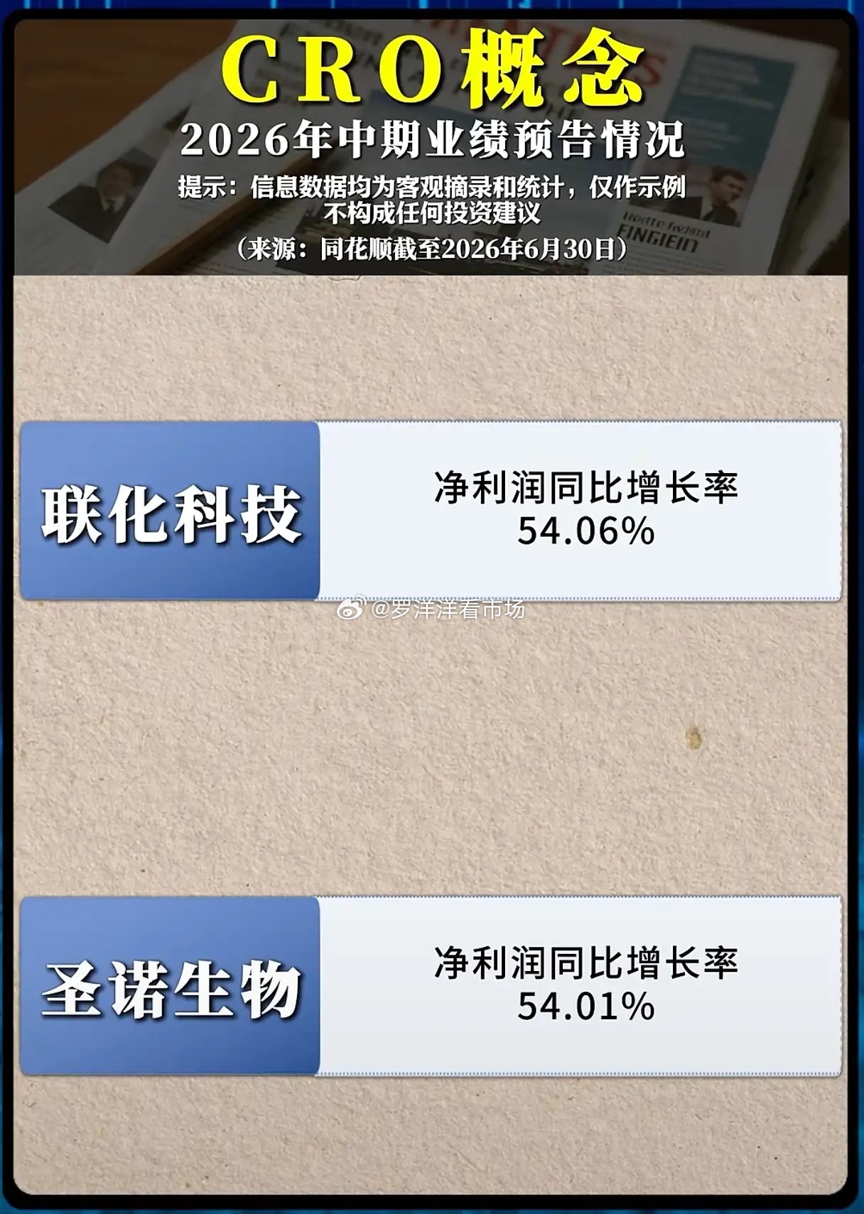 CRO板块中报预增全名单出炉，分化行情下该抓高弹性还是稳增长？2026年中报预告