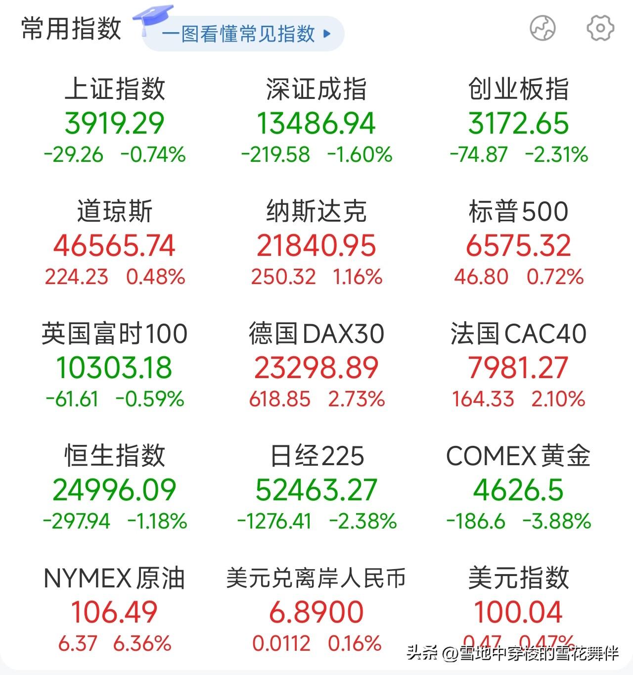 A股两天玩了个寂寞，散户为什么总被割？

这两天的行情，像坐了一趟假过山车。
