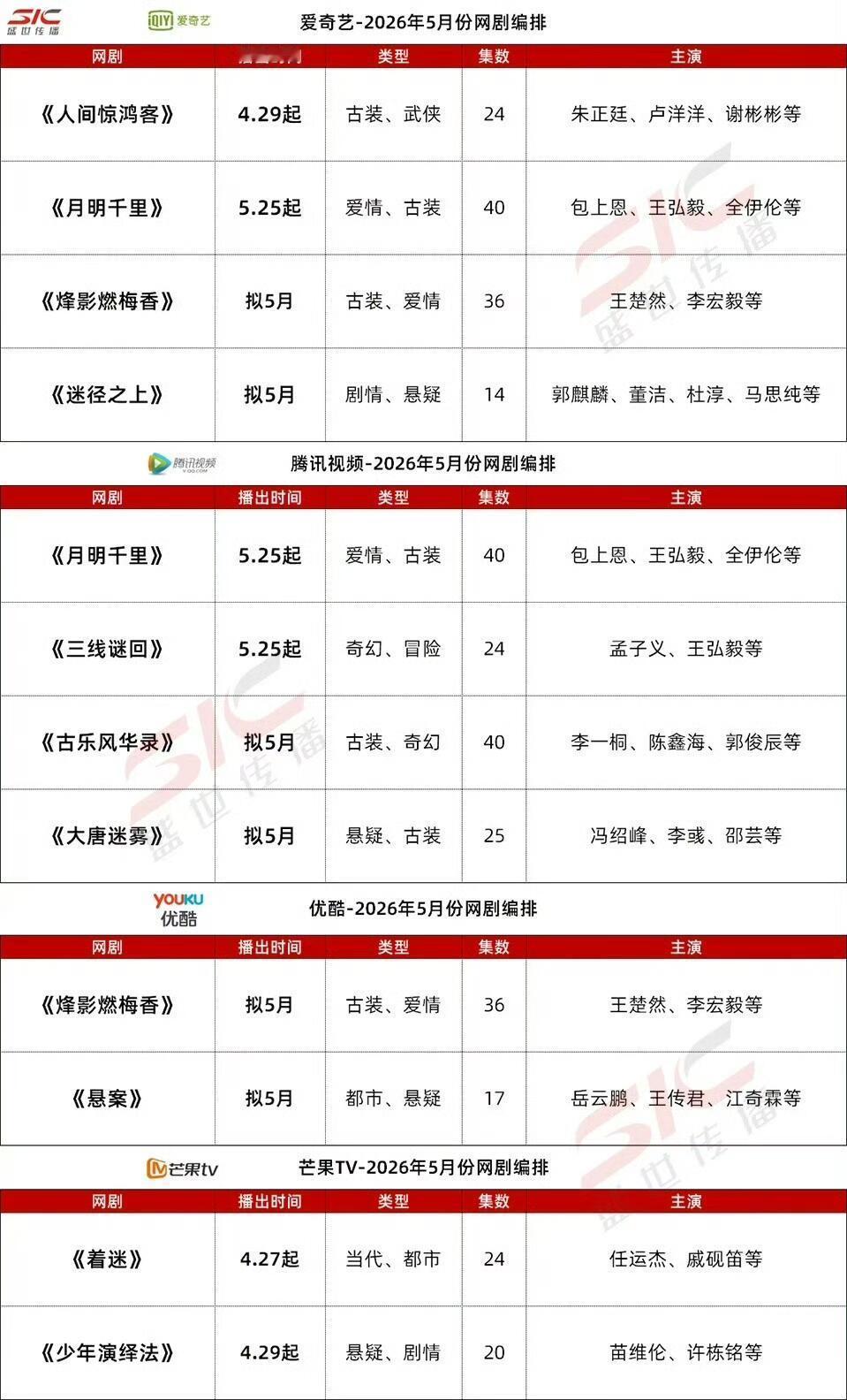 各平台卫视五月预排播剧！ 