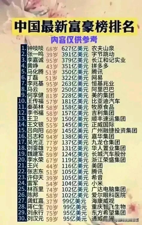 报志愿与看就业之八：中国最新富豪排名