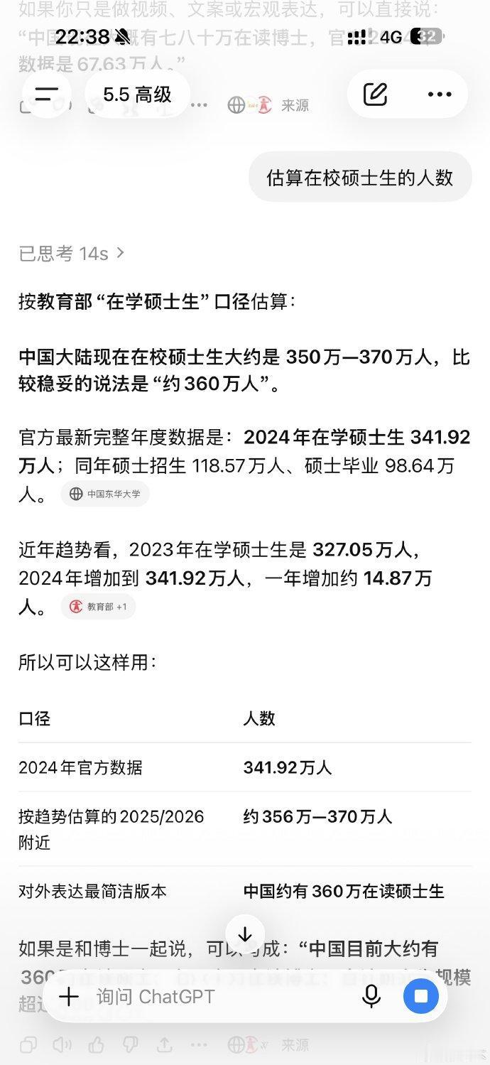 学历通货膨胀这件事，我是真被惊到了。

前两天刷到一个数据，说现在全国在读的博士