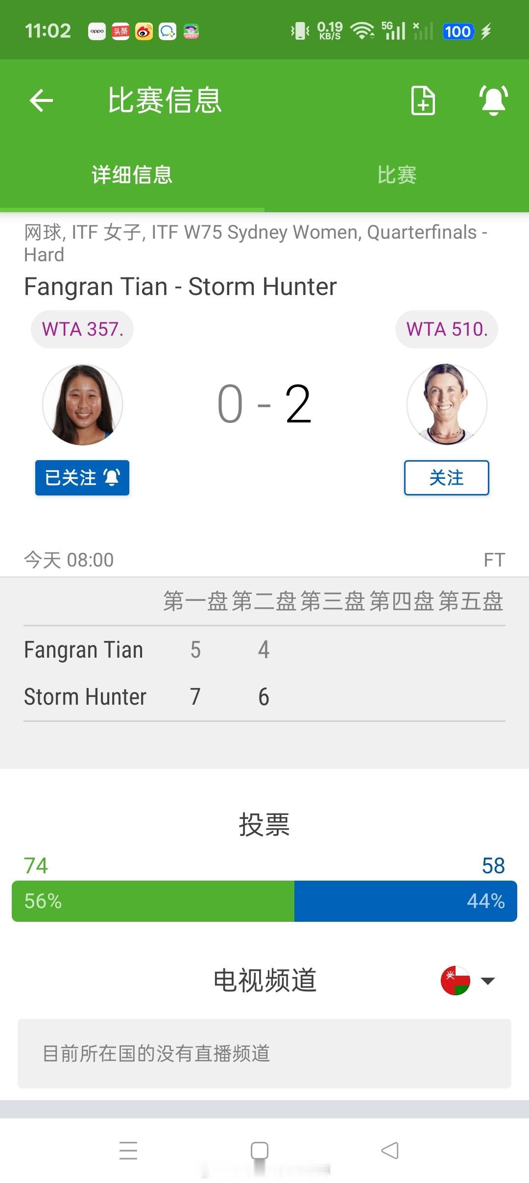 【悉尼W75】女单四分之一决赛:田方然5-74-6不敌本土球员亨特无缘四强本周收