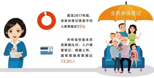 医保缴费开始了！这4个误区千万别踩，不然白交钱
每年医保缴费的时候，很多人都会踩