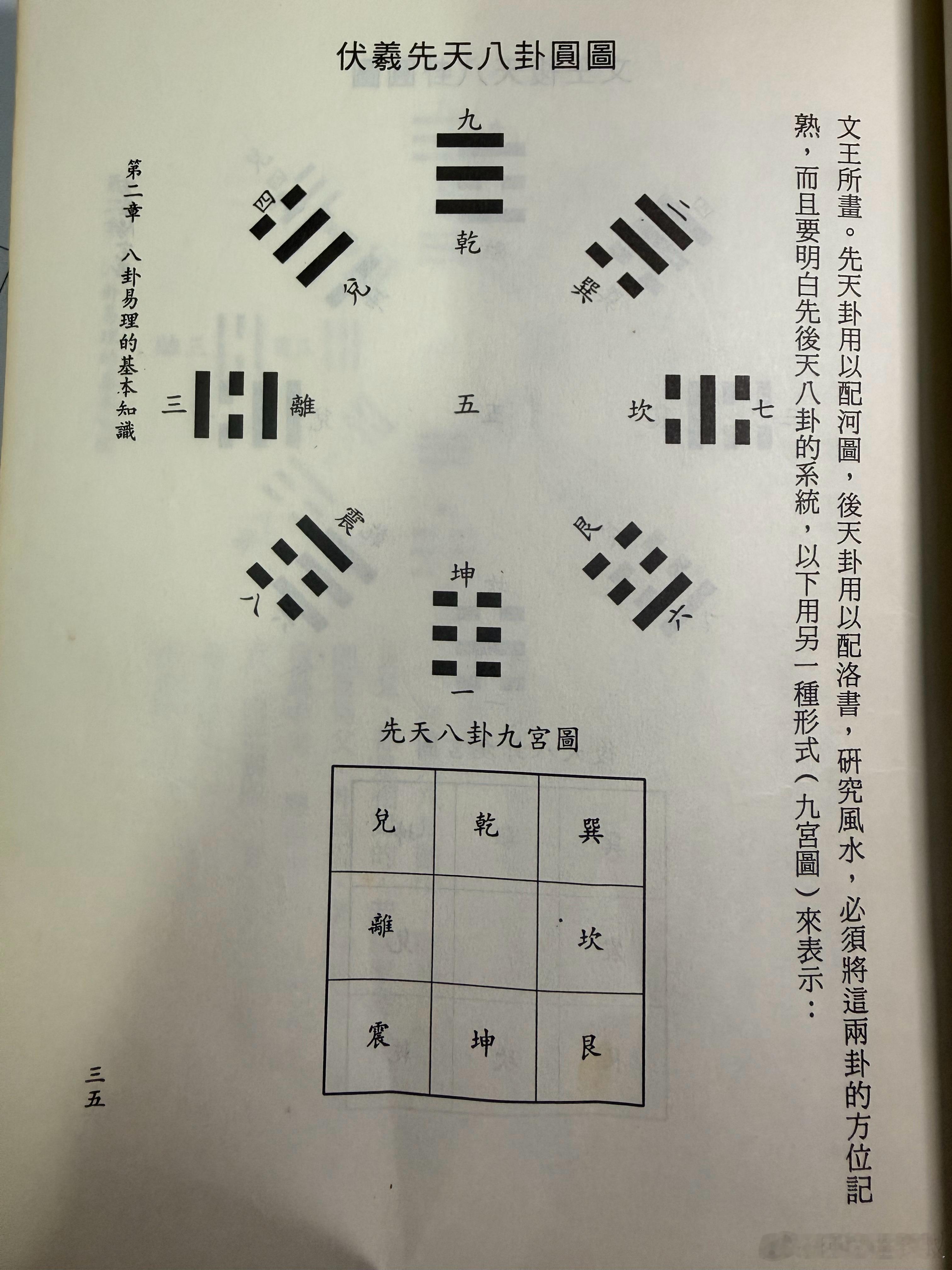 『山，向，樓，層』座東向西為震宅。座西向東為兌宅。座西北向東南為乾宅，座東南向西