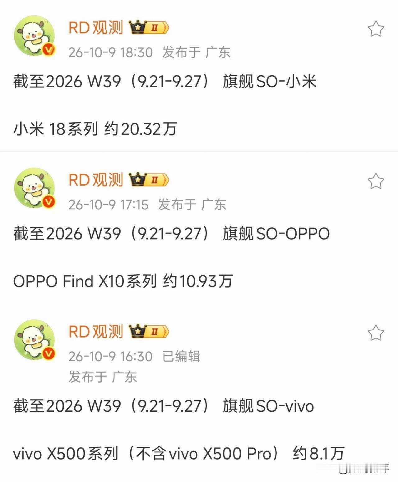 OV米三家新旗舰销量对比[思考]小米18Pro系列两款机型约20.3万台，对比去