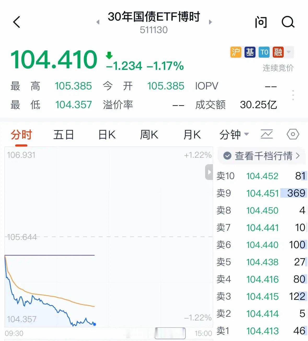 12月4日午间A股复盘：触底反弹验证预判，科技主线成唯一盈利窗口12月4日午间看