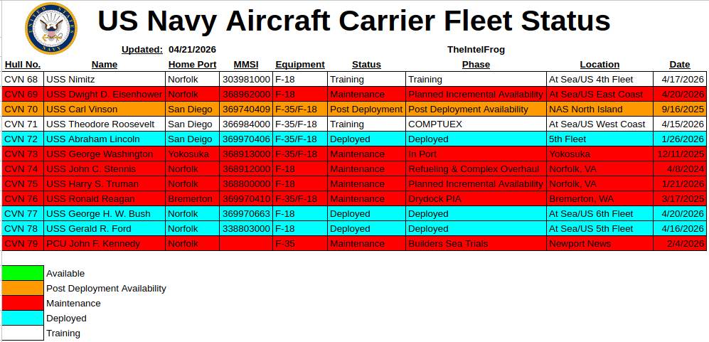 USS George H.W. Bush (CVN-77)：现在在马达加斯加附近