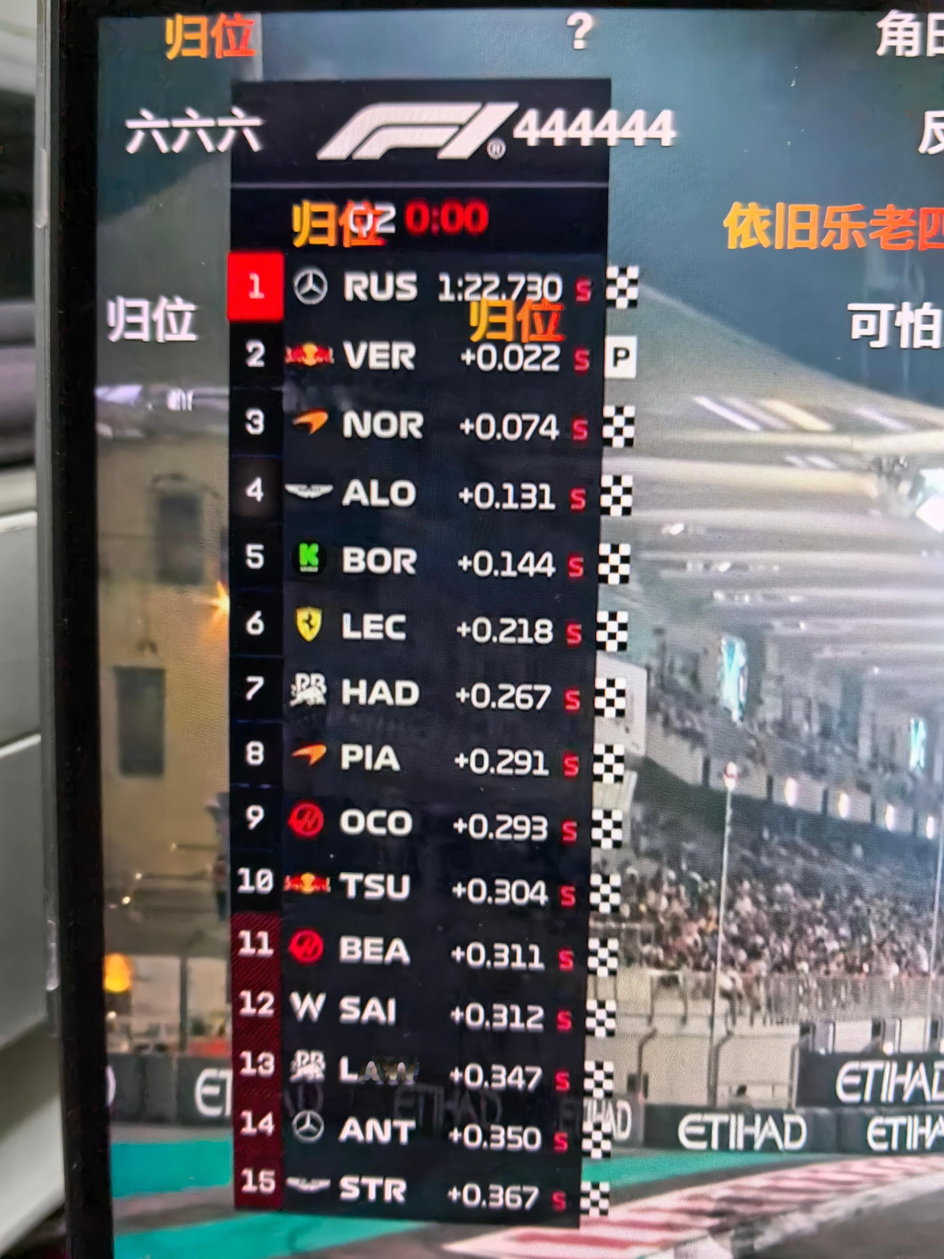 0.4s的秒差里面塞了15位车手 这一站各车队圈速平均得吓人cam赛车频道