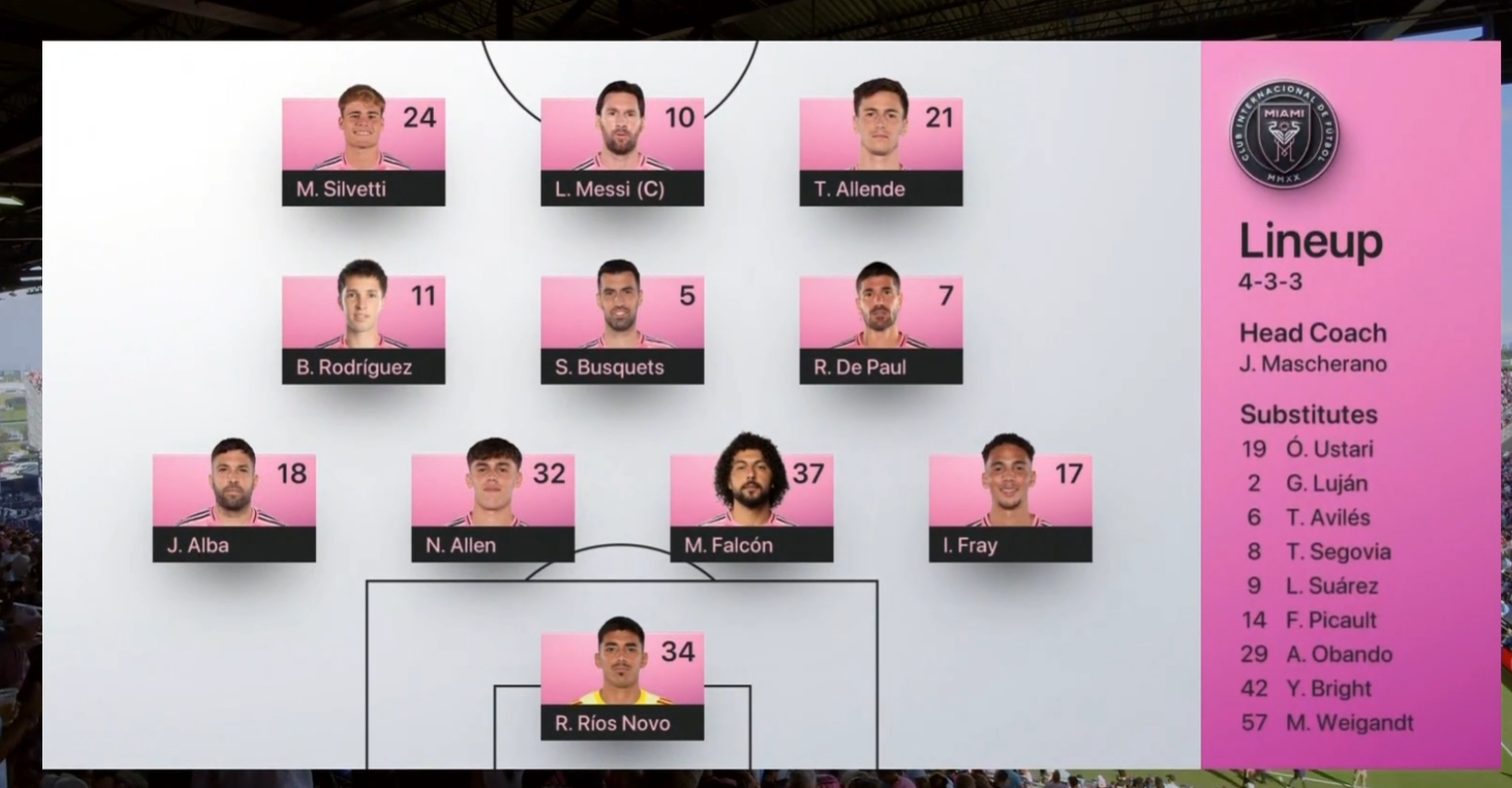 迈阿密国际首发：34-里奥斯-诺沃、17-伊恩-弗雷、37-法尔肯、5-布斯克茨