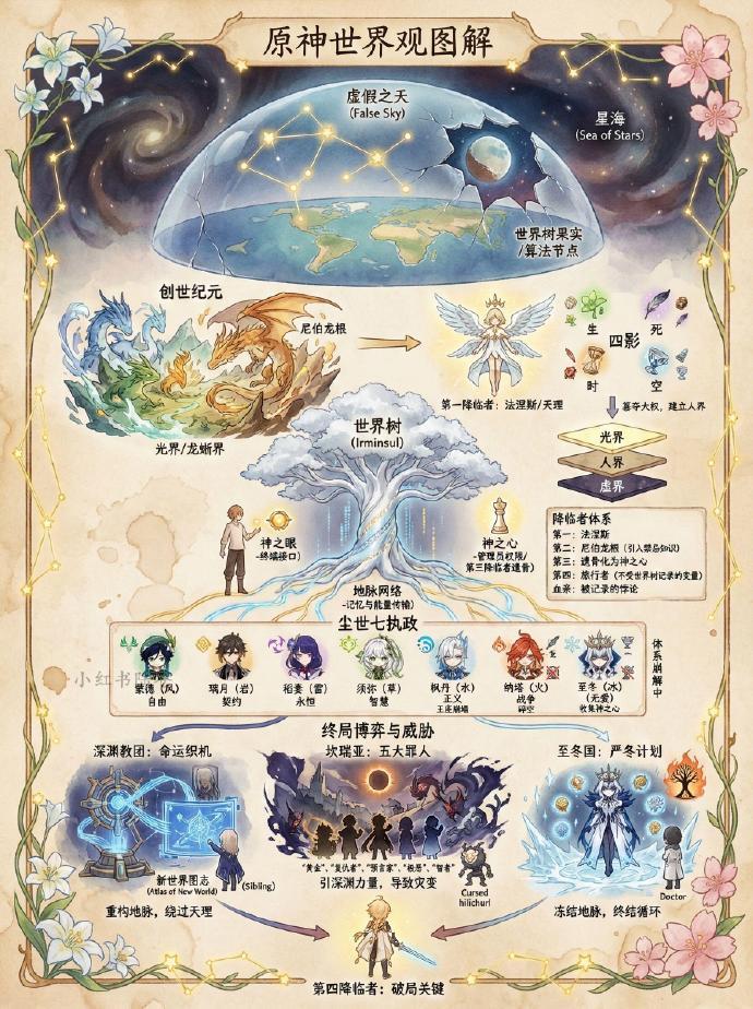 原神世界观图解！终于看懂了 