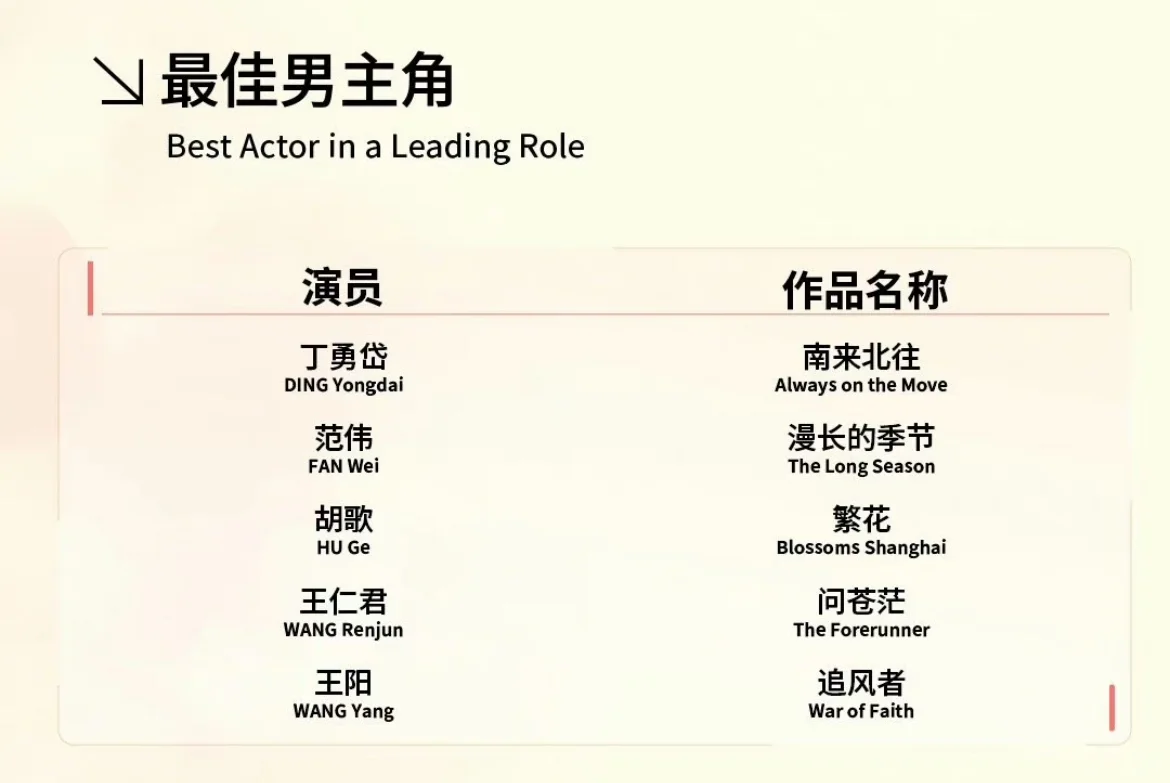 范伟和胡歌，谁会得最佳男主角？