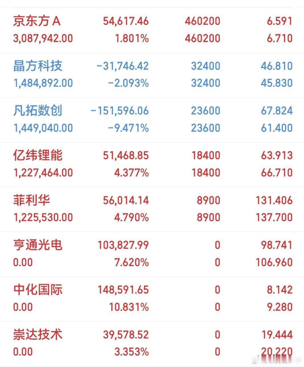 重要通知📢  崇达技术桃桃下车了，准备干一波大的！收到回复178只要家人们能够