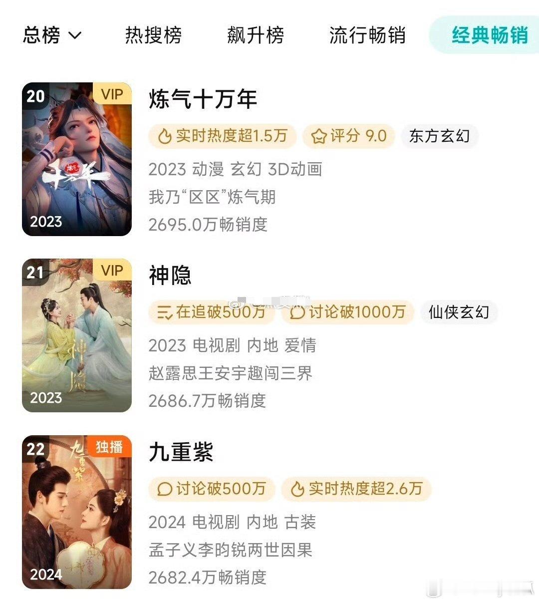 孟子义李昀锐的《九重紫》拉新效果显著，已升至年榜第22位！[打call] 