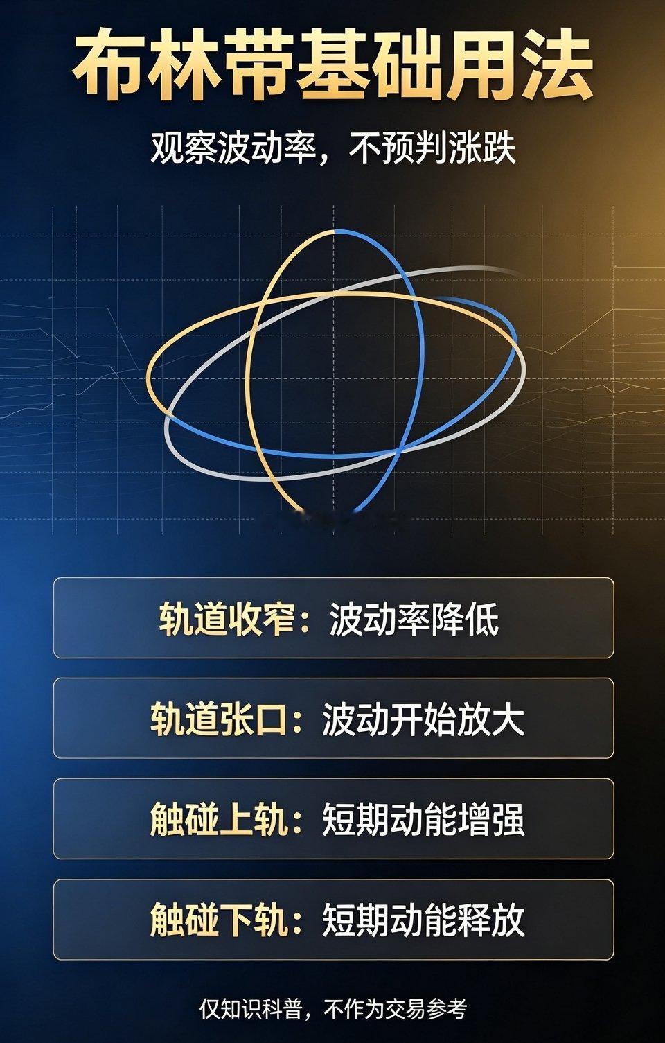 黄金今天和大家客观科普布林带的实用观察思路，只讲指标逻辑，不预判当下行情：1. 
