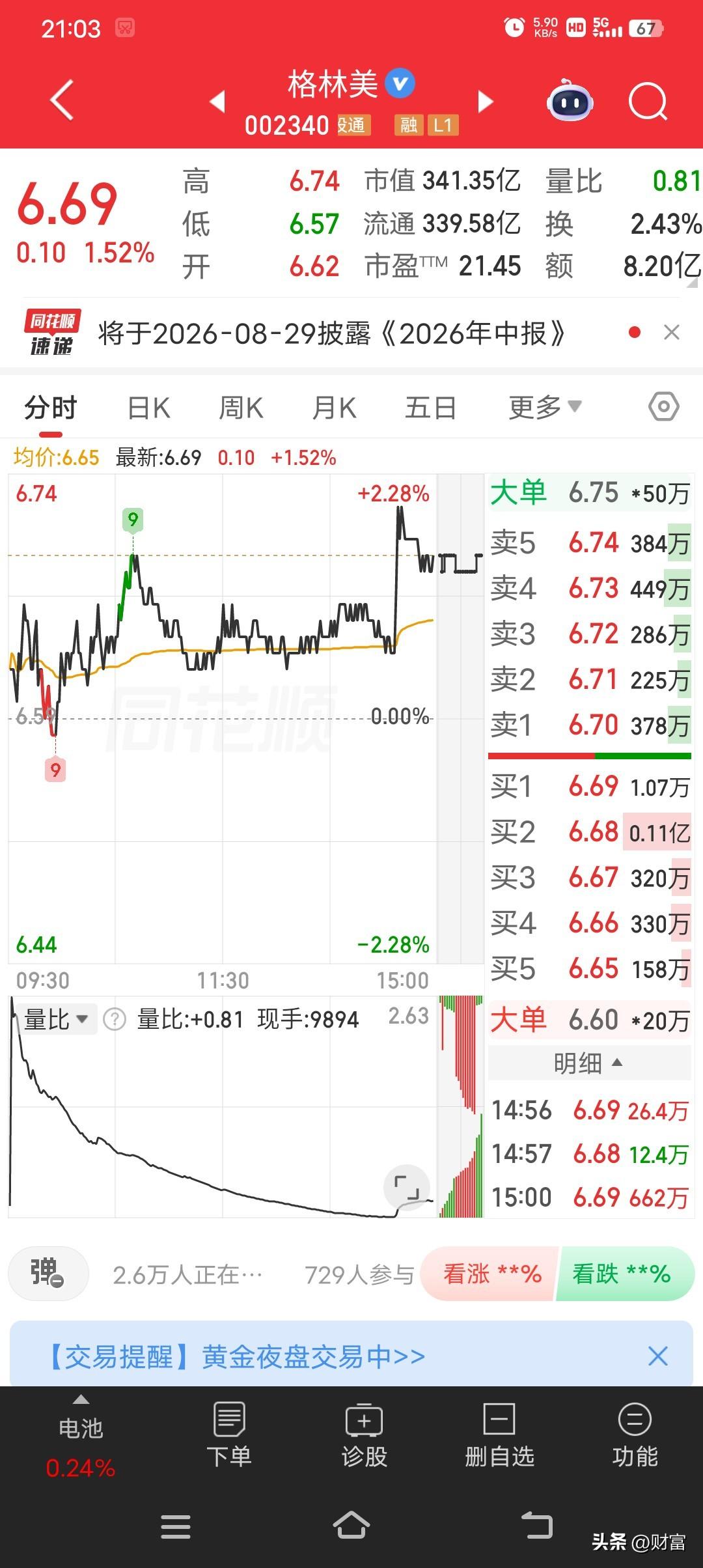格林美现在股价6.69，这只票在市场观点里还挺受关注的。热点情绪方面，它时不时就