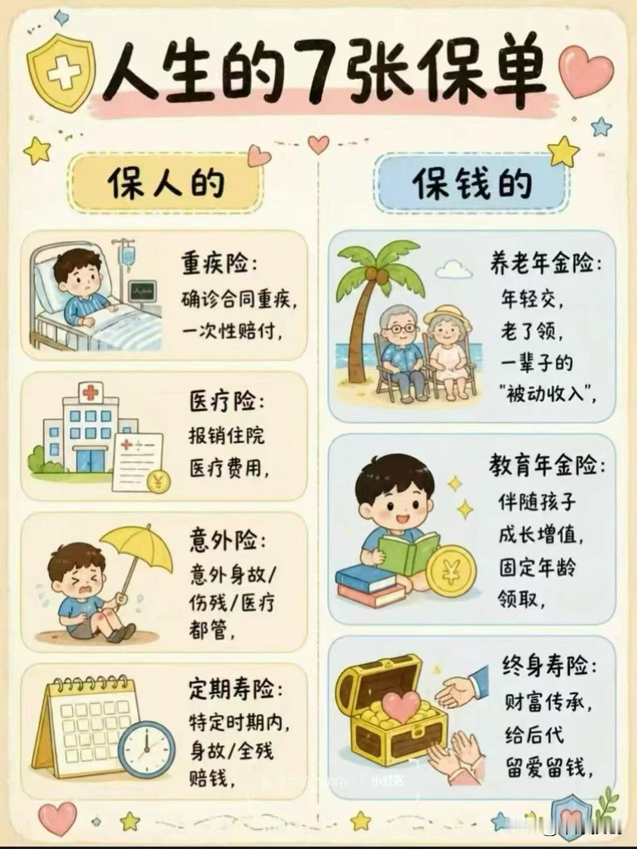 人生的保单都有哪些呢？哪些保单更能让你的生活更安心？

保险产品已经出现了很多年