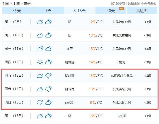 虽然现在看还有点早，不过目前中国大奖赛的天气预报看着有点不妙F12026F1中国