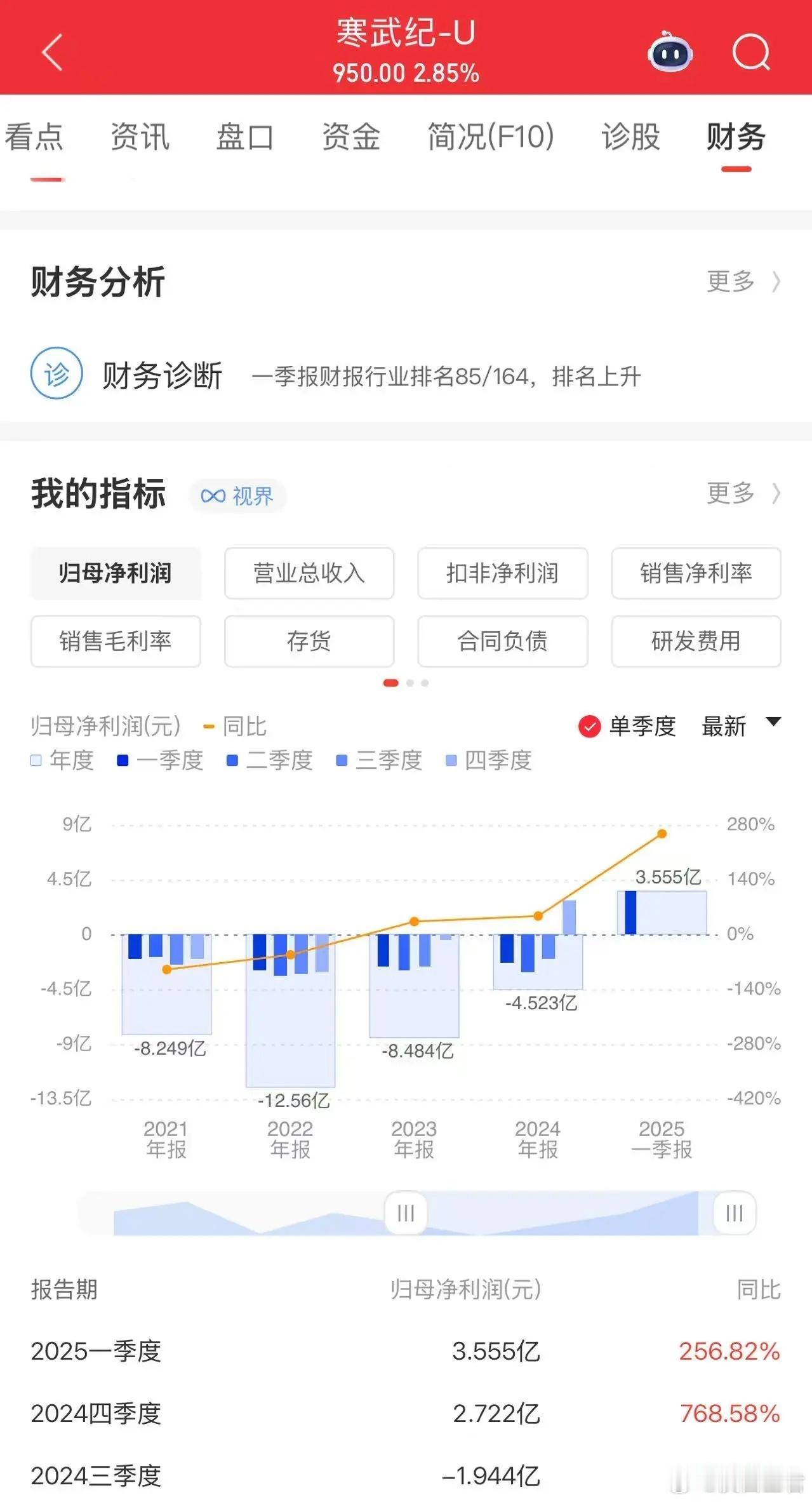 “新质生产力”，除了机器人目前还处于初期阶段只有订单没太多业绩，其他都是有明显业
