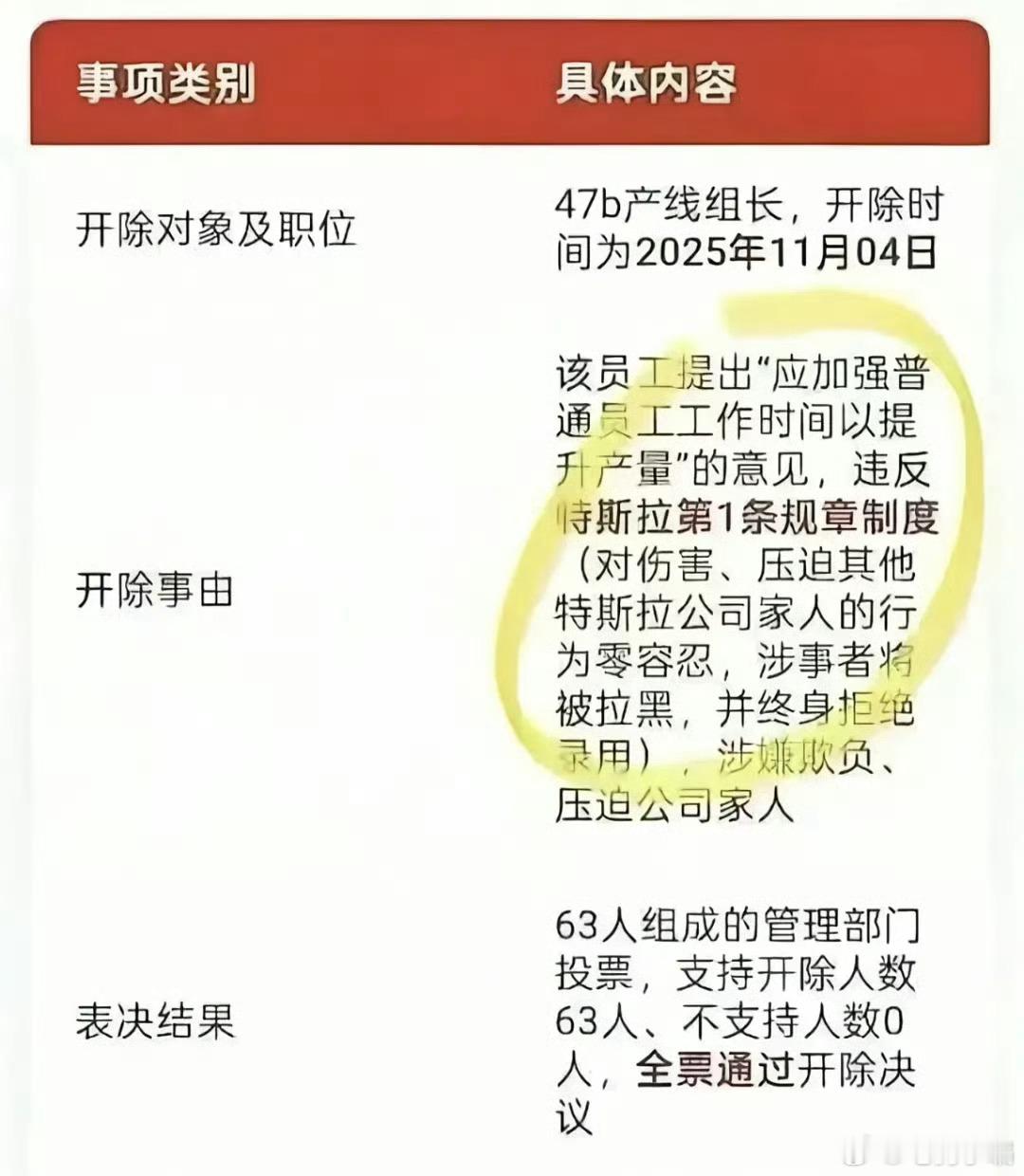 这么人性吗？网传特斯拉开除一产线组长，理由是其提议“加强员工工作时间提升产能”被
