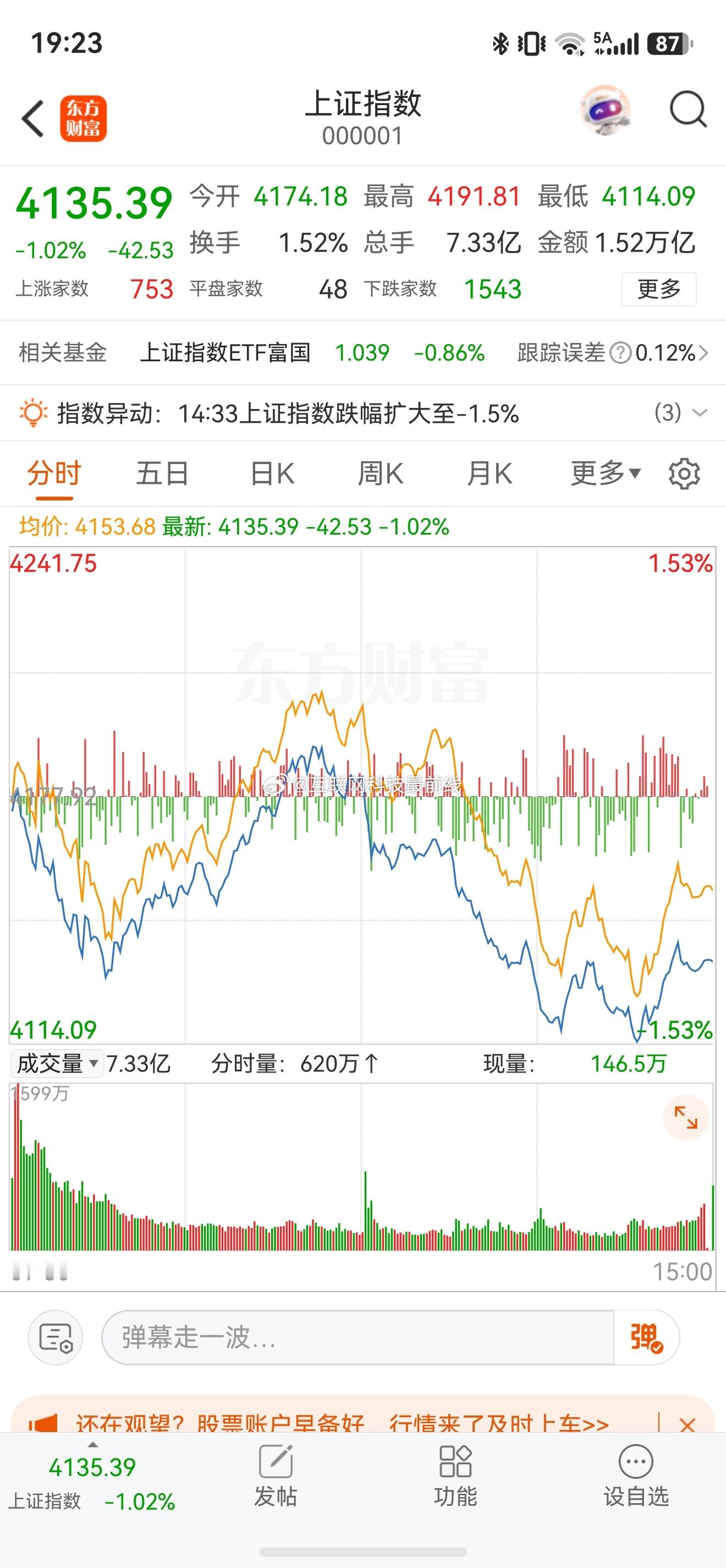 A股又涨起来了瞎了还是特么在做戏？ 
