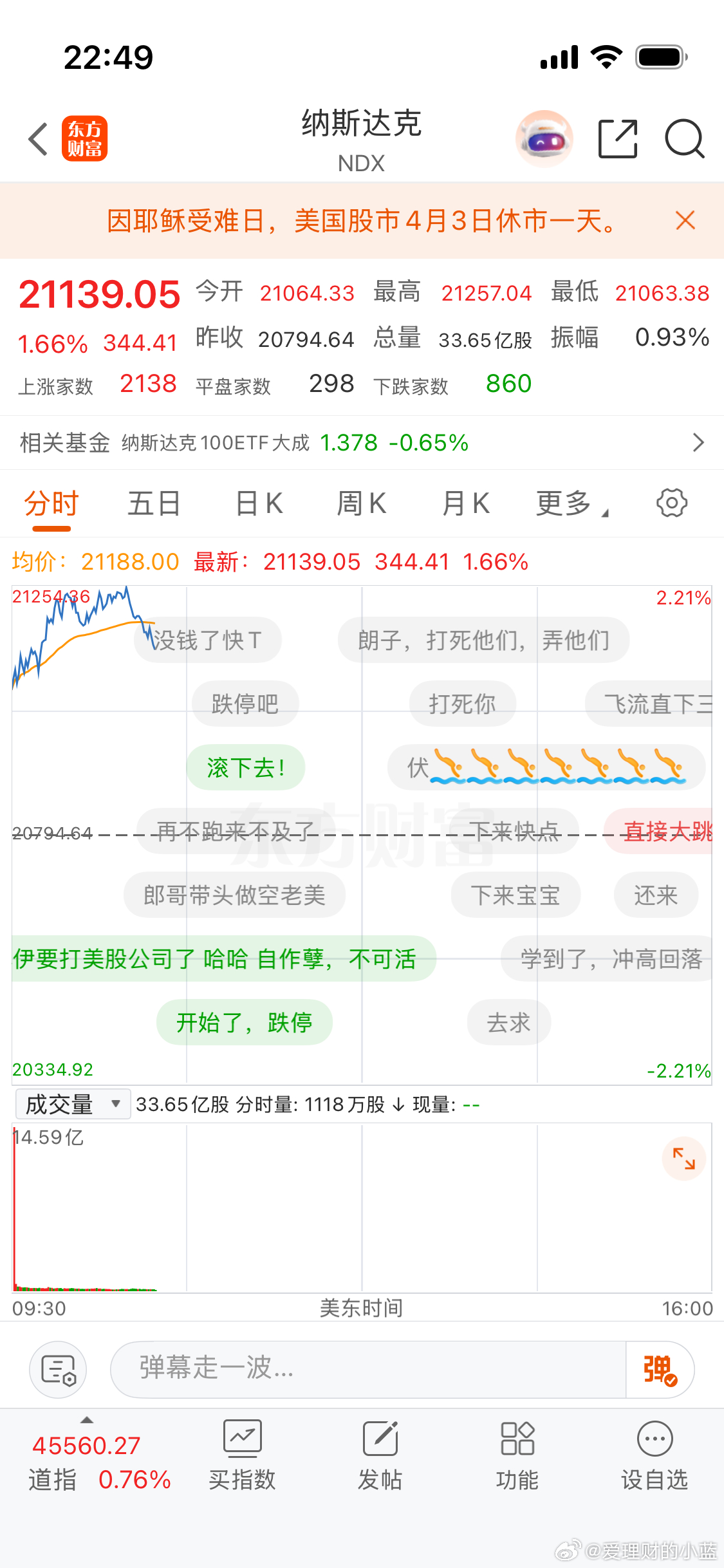 虽然美股跳水了。但今晚怎么着都是红的。因耶稣受难日美国股市4月3日休市一天。 